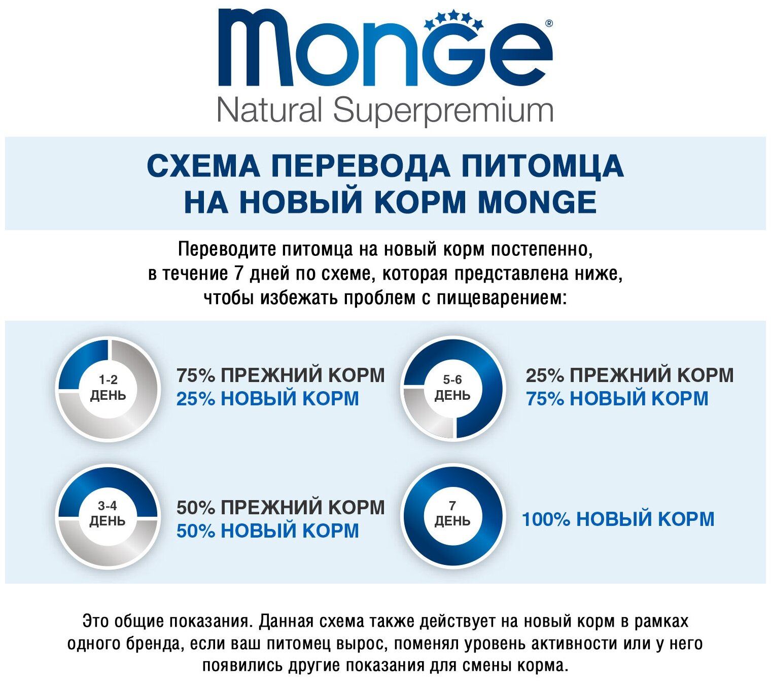 Влажный корм Monge Monoproteico для взрослых собак Solo консервы, курица, 150г - фото №5