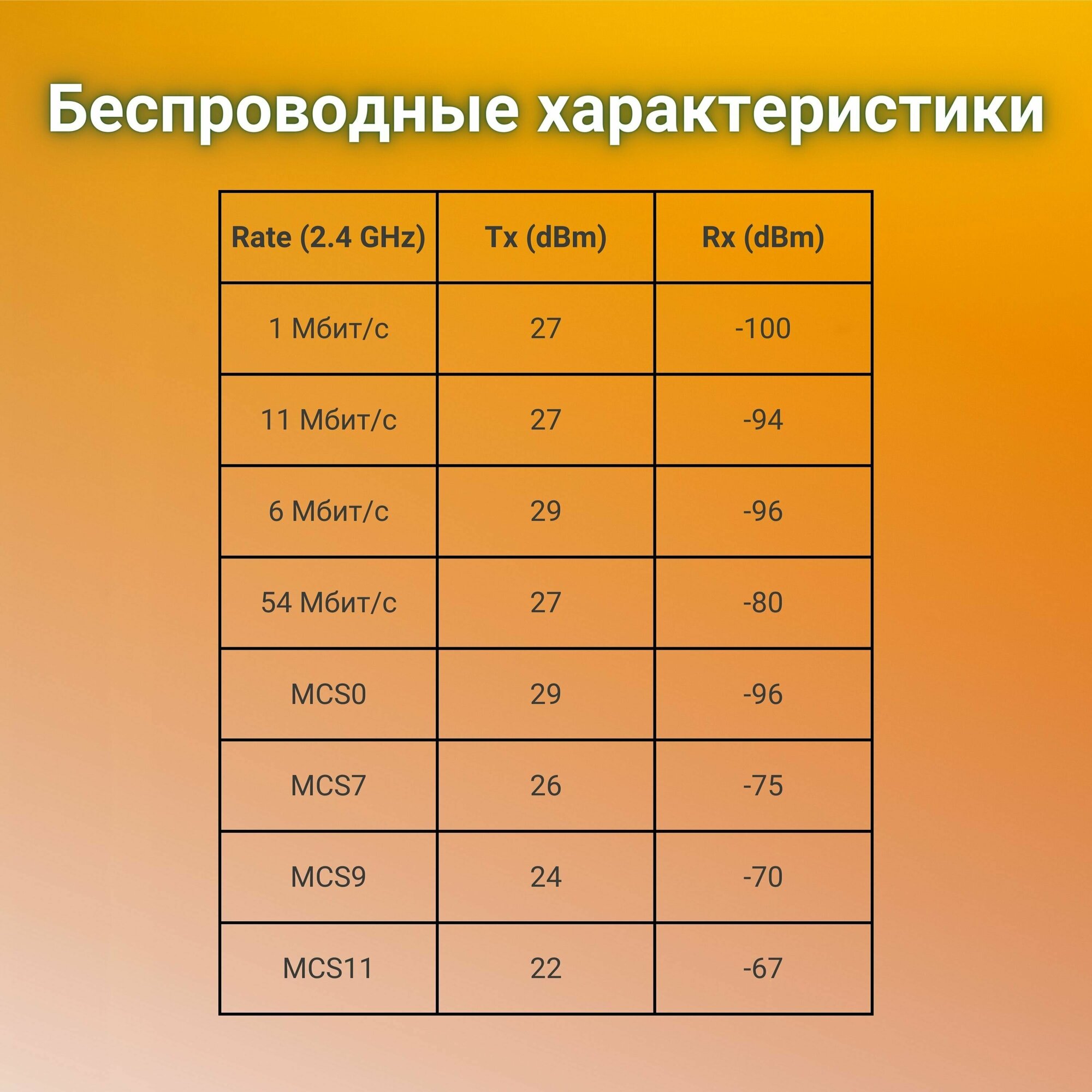 Маршрутизатор Mikrotik Hap ax3, 4*1Gbit, 1*2.5Gbit, 2.4/5Ghz, AX1800 - фото №5