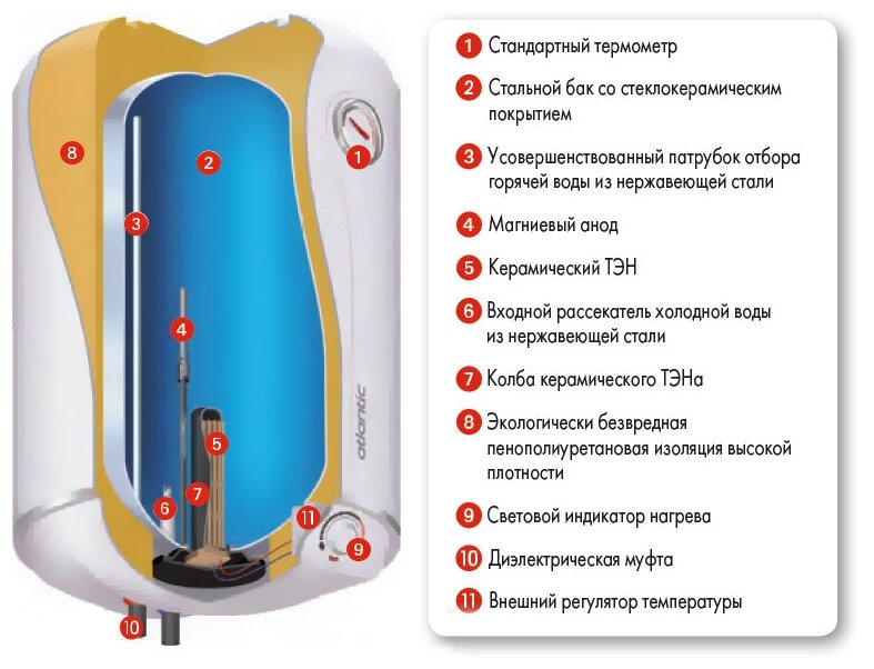 Водонагреватель Atlantic - фото №9