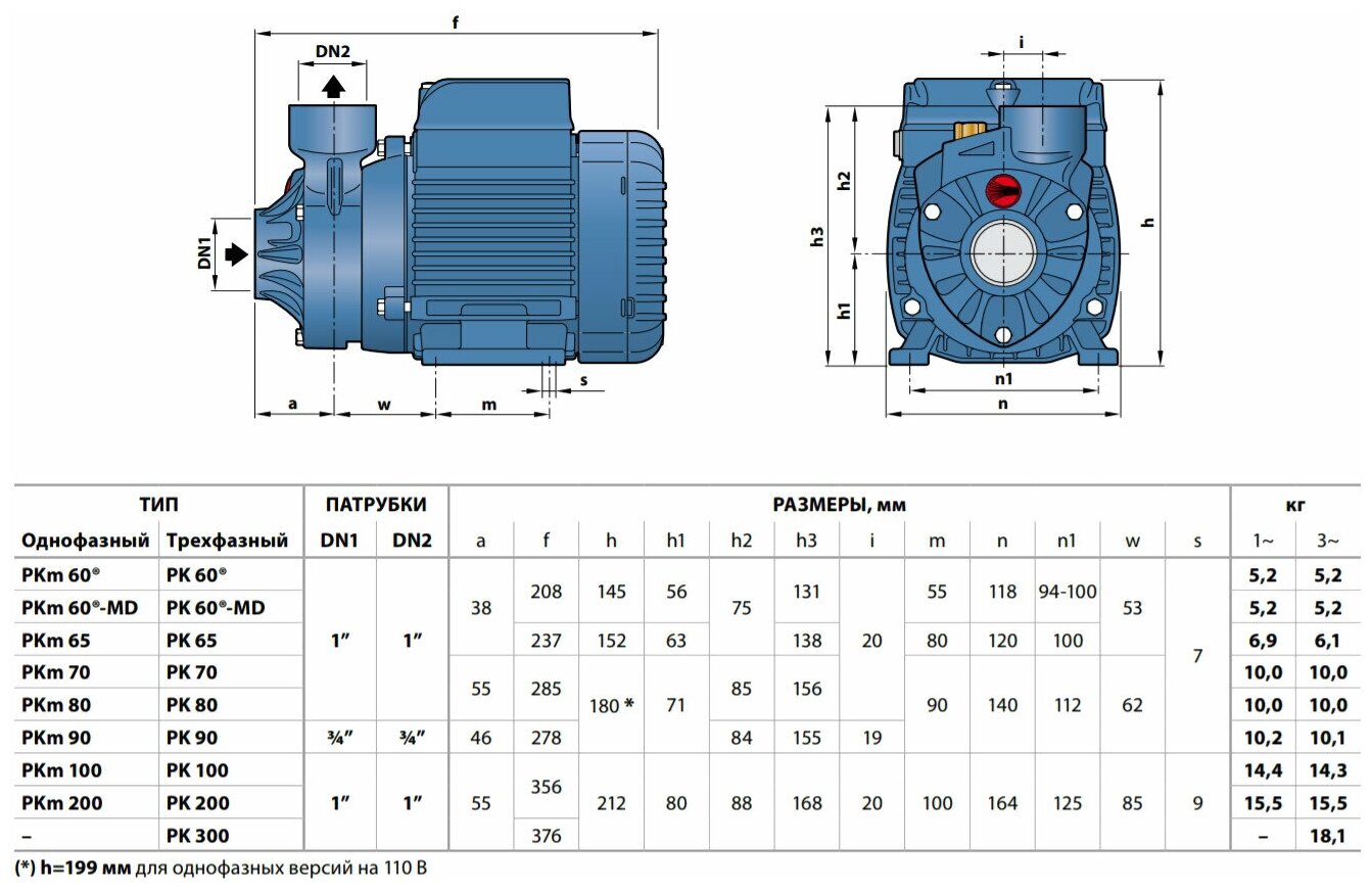 Насос вихревой Pedrollo PKm 65 (0,50 кВт, 1x230 В, PN6, Qmax 50 л/мин, Hmax 55 м)