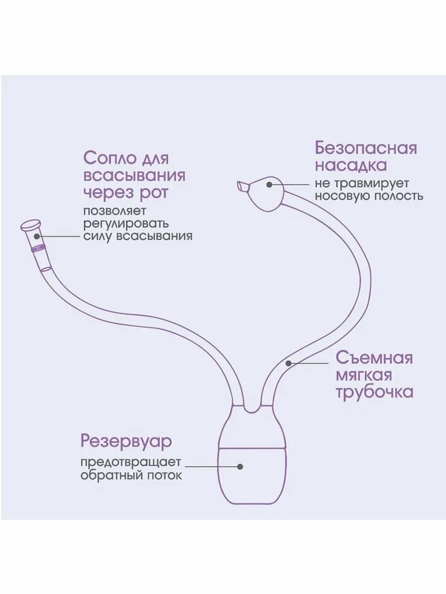 Комплект ухода за малышом: безопасный и удобный