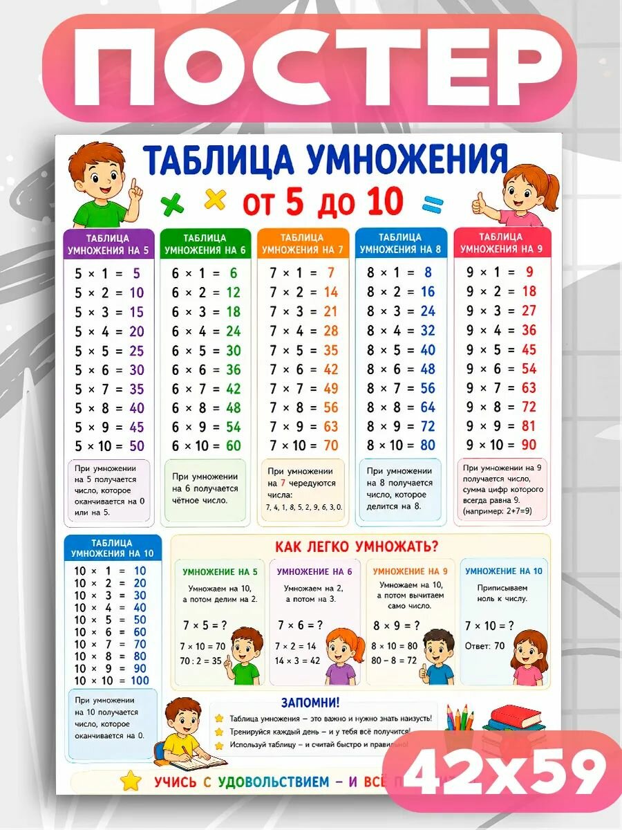 Обучающие плакаты для детей Таблица умножения