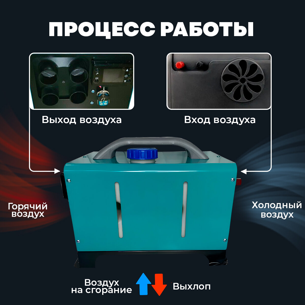 Автономный дизельный отопитель 12/24/220V на 5 кВт переносной с полным комплектом для установки в гараж / печка палатку / Автономка 220в — фото 7