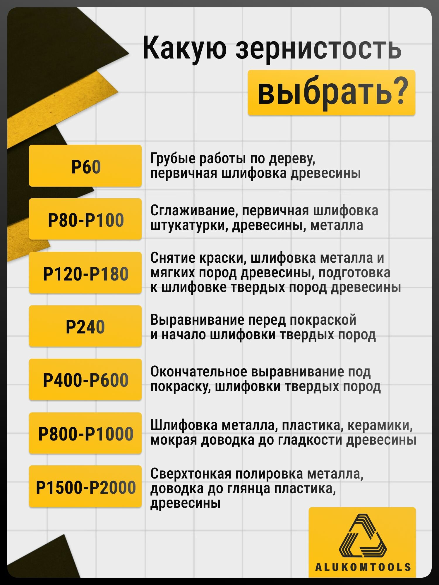Наждачная бумага влагостойкая, Р60 - Р1500, 28 х 23 см, набор 8 шт — фото 1