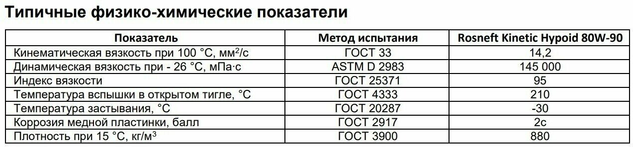 Трансмиссионное масло Роснефть - фото №3