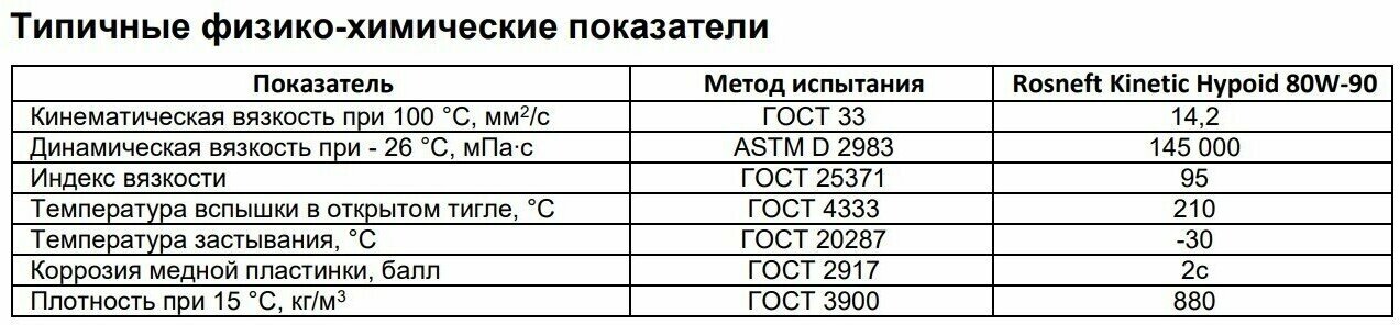 Масло трансмиссионное Роснефть Kinetic Hypoid 80W-90