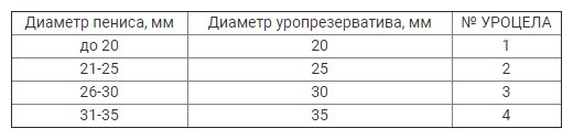 Мочеприемное устройство Уроцел р.3 30 мм. ООО "ГК Пальма" - фото №3