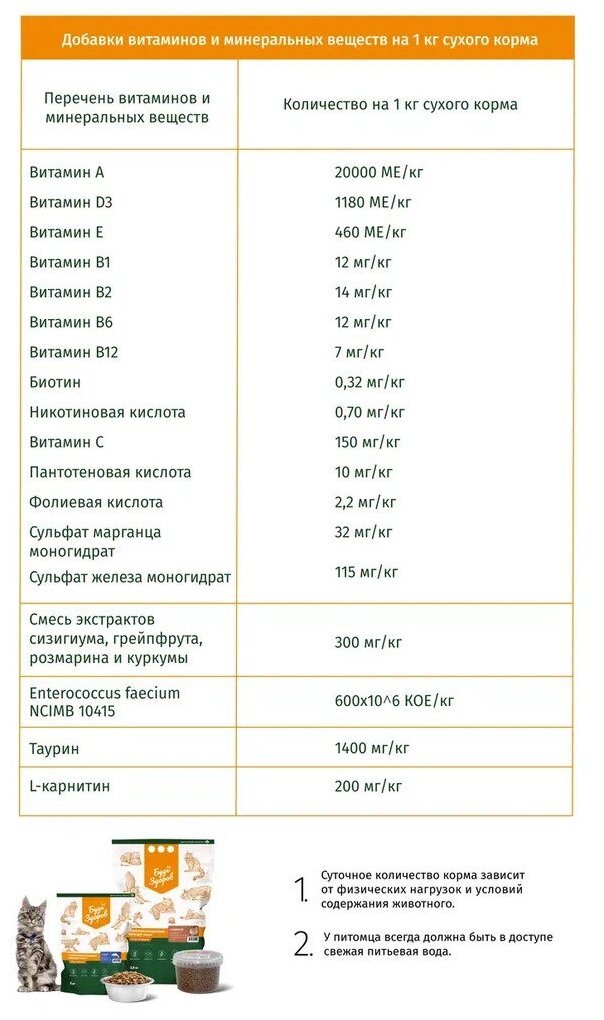 Будь здоров. Живая сила Сухой полнорационный корм для котят, беременных и кормящих кошек, с индейкой (1 кг) - фотография № 17