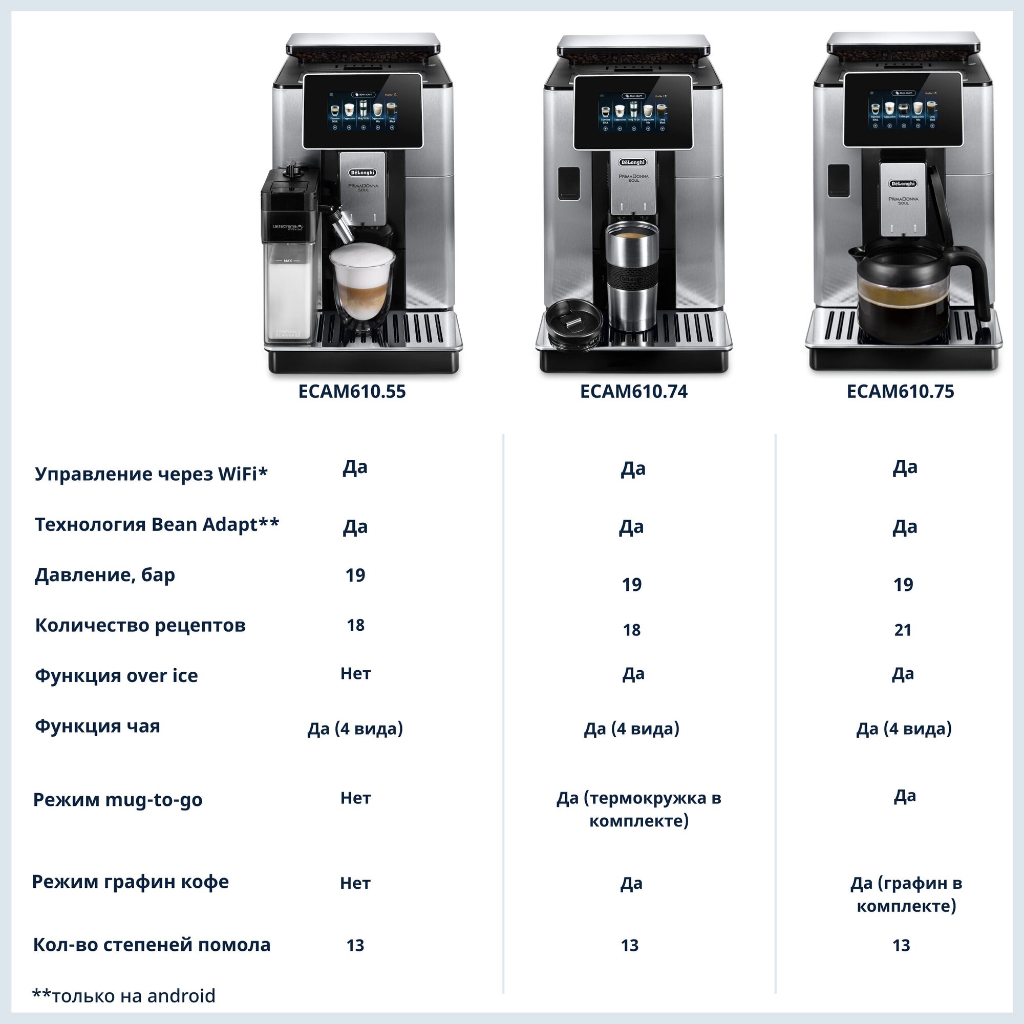 Кофемашина DELONGHI ECAM610.55.SB, черный/серебристый - фото №2