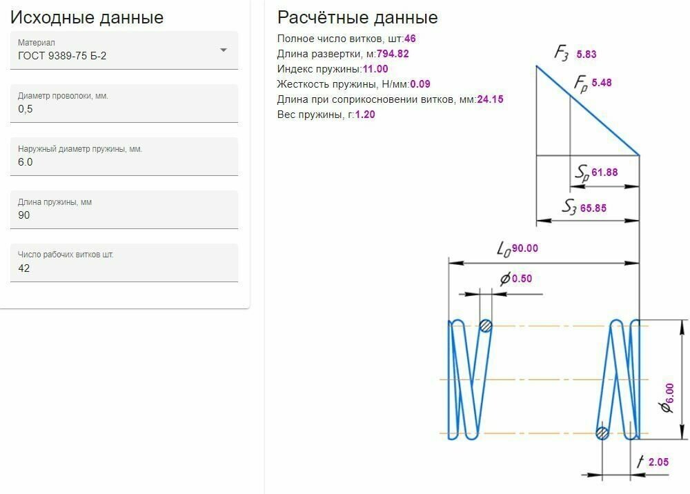 Пружина сжатия: длина L-90; ширина D-60; диаметр проволоки d-05; (10  в упаковке)