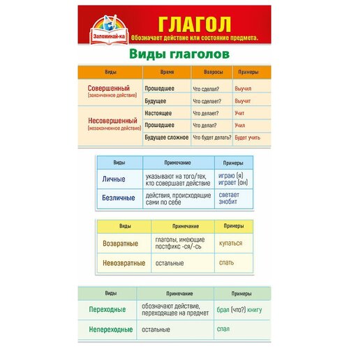 Мир поздравлений 080.635 Шпаргалка "Глагол"