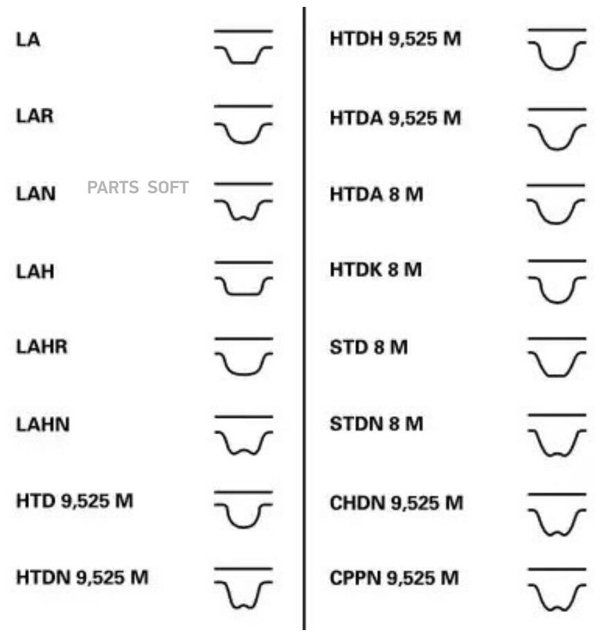 Ремень ГРМ Z95 HONDA Accord I NISSAN Bluebird/Stanza CT674 - ContiTech арт. CT674