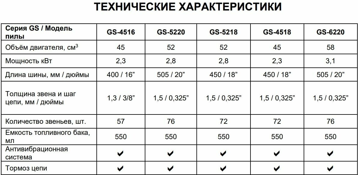 Бензопила GS-4518 Eurolux - фотография № 10