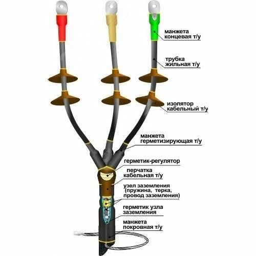 Муфта Нева-Транс Комплект кабельная, концевая, 10КНТп, 3х150-240 мм2, без наконечников