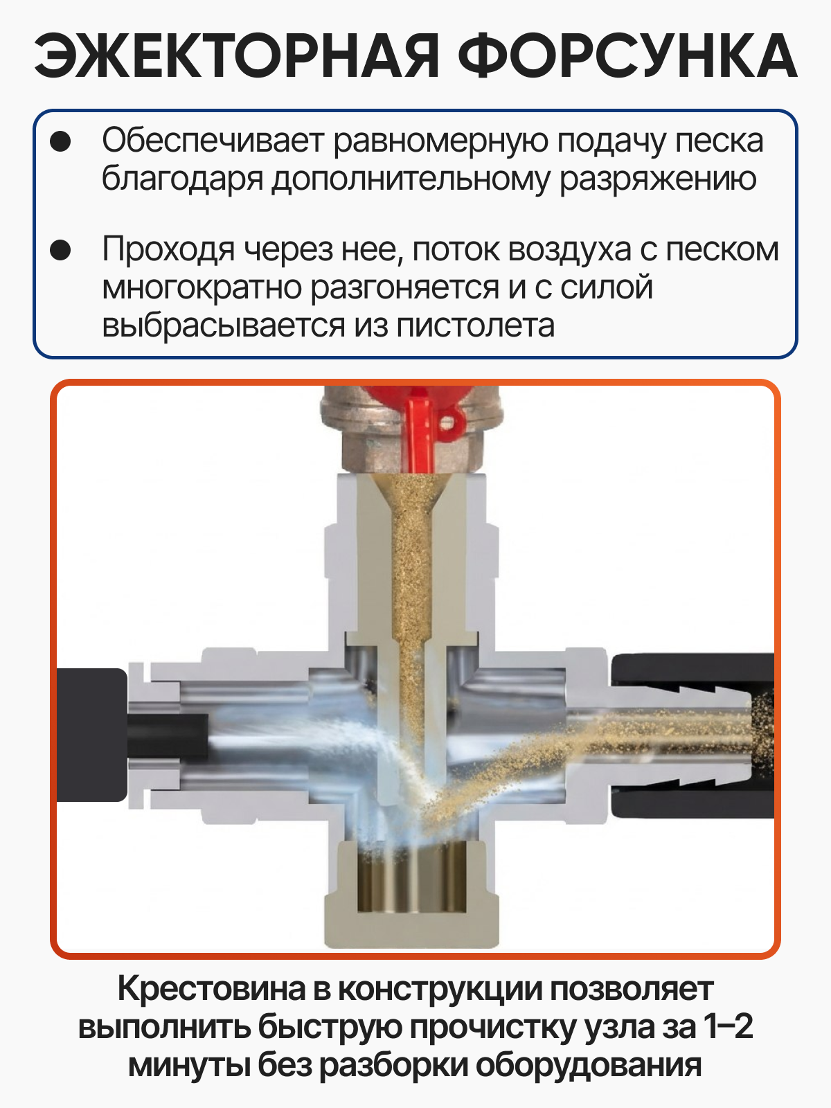 Пескоструйный аппарат Helicon Булат, 20 л, для чистки металла или дерева, с осушителем и колесами — фото 1