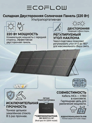 Изображение товара Легкая двусторонняя солнечная панель EcoFlow 220W Lightweight Portable Solar Panel (легкая, портативная, складная)