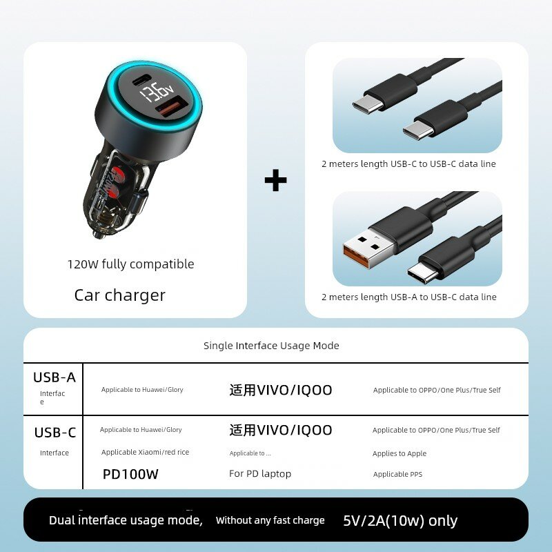 Автомобильное зарядное устройство 120 Вт с USB-C кабелем 2 м для iPhone, Samsung, Huawei, Xiaomi совместимость