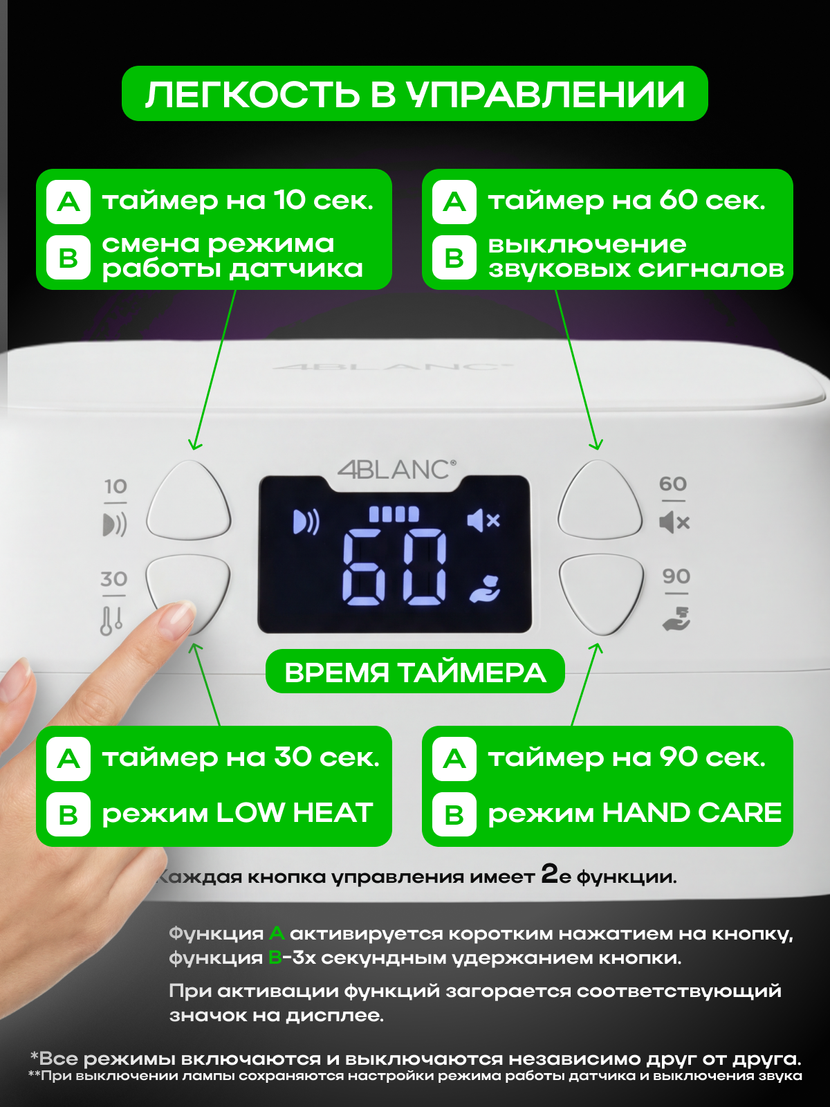 Проводная UV-лампа 4BLANC, для маникюра, педикюра, 36 светодиодов — фото 1