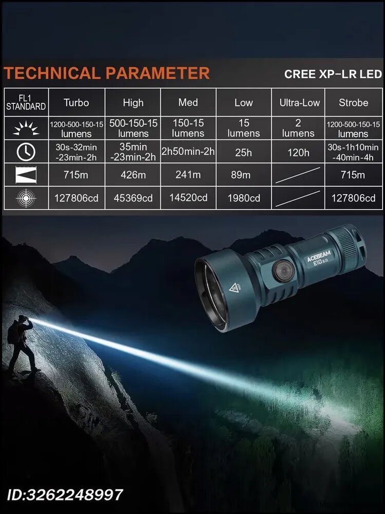 Ручной фонарь 2.0 с светодиодом CREE XP-LR, 1200 лм, дальность 715 м, IP68, бирюзовый — фото 1