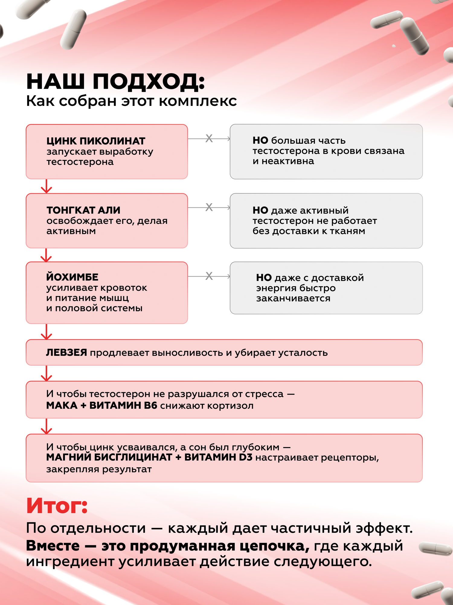 Тестостерон для мужчин / Бустер тестостерона / Витамины для мужчин, 3_SmartEffect, 90 капсул, 3_SmartEffect — фото 6