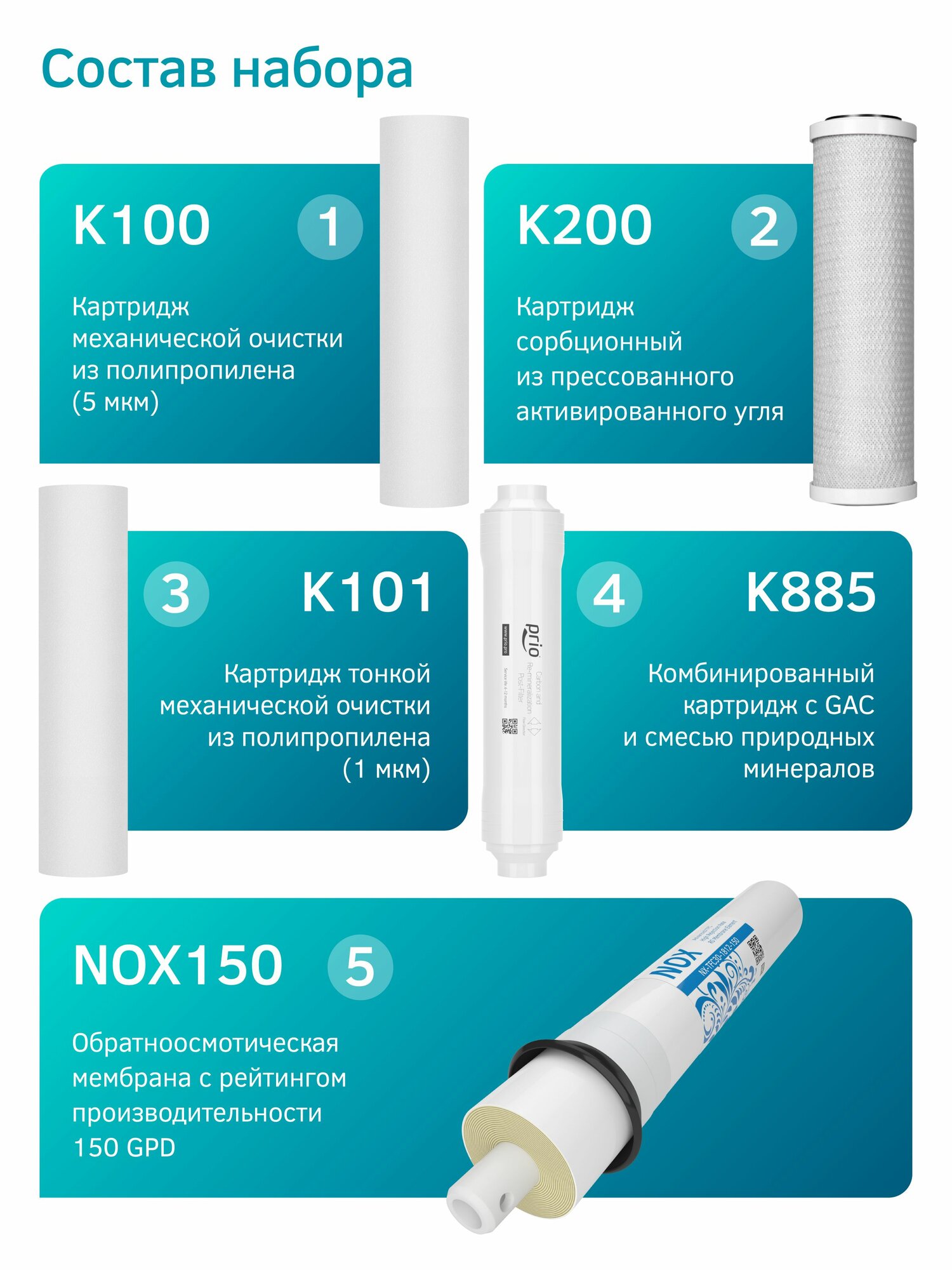 Комплект картриджей SlimLine 10" и мембраны 1812 для OU390, OU395, OU590 Prio KSet-35 (К100, К200, К101, К885 и NOX150)