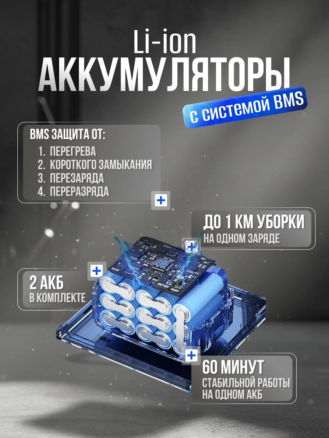 Воздуходувка аккумуляторная садовая, ветродуйка, бесщеточный мотор , 2 АКБ, 40 000 об/мин — фото 1