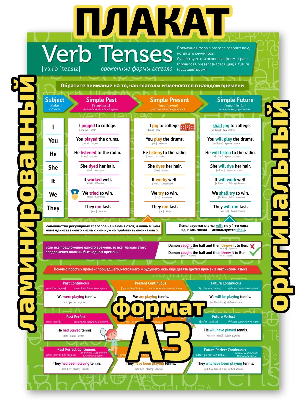 Плакат Квинг "Временные формы глаголов", ламинированный, А3, для изучения английской грамматики