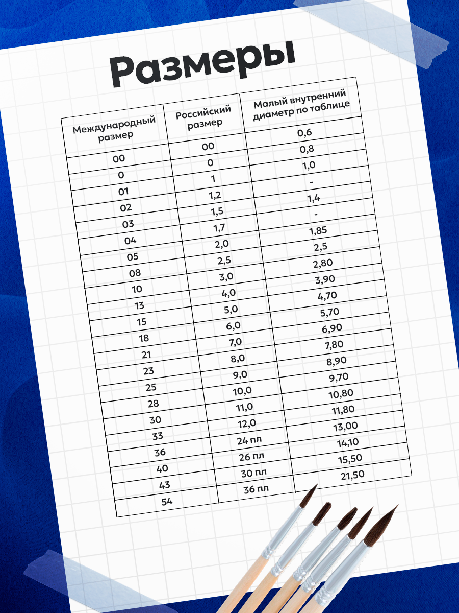 Набор кистей пони 5 штук (круглые:№1,2,3,4,5), с деревянными ручками, на блистере — фото 1