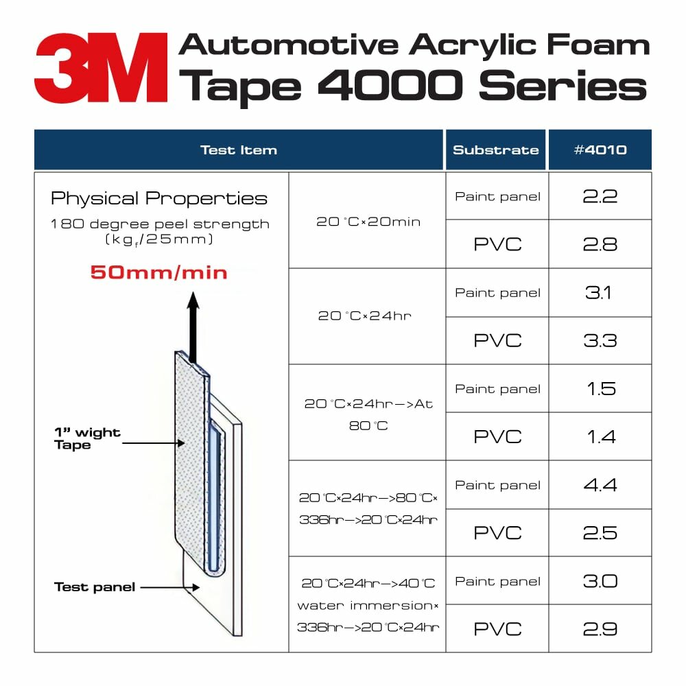 Оригинальный серый двусторонний скотч MTF Light 3M TAPE(ACRYL) 20мм х 5м красная подложка 3M20X500R — фото 1