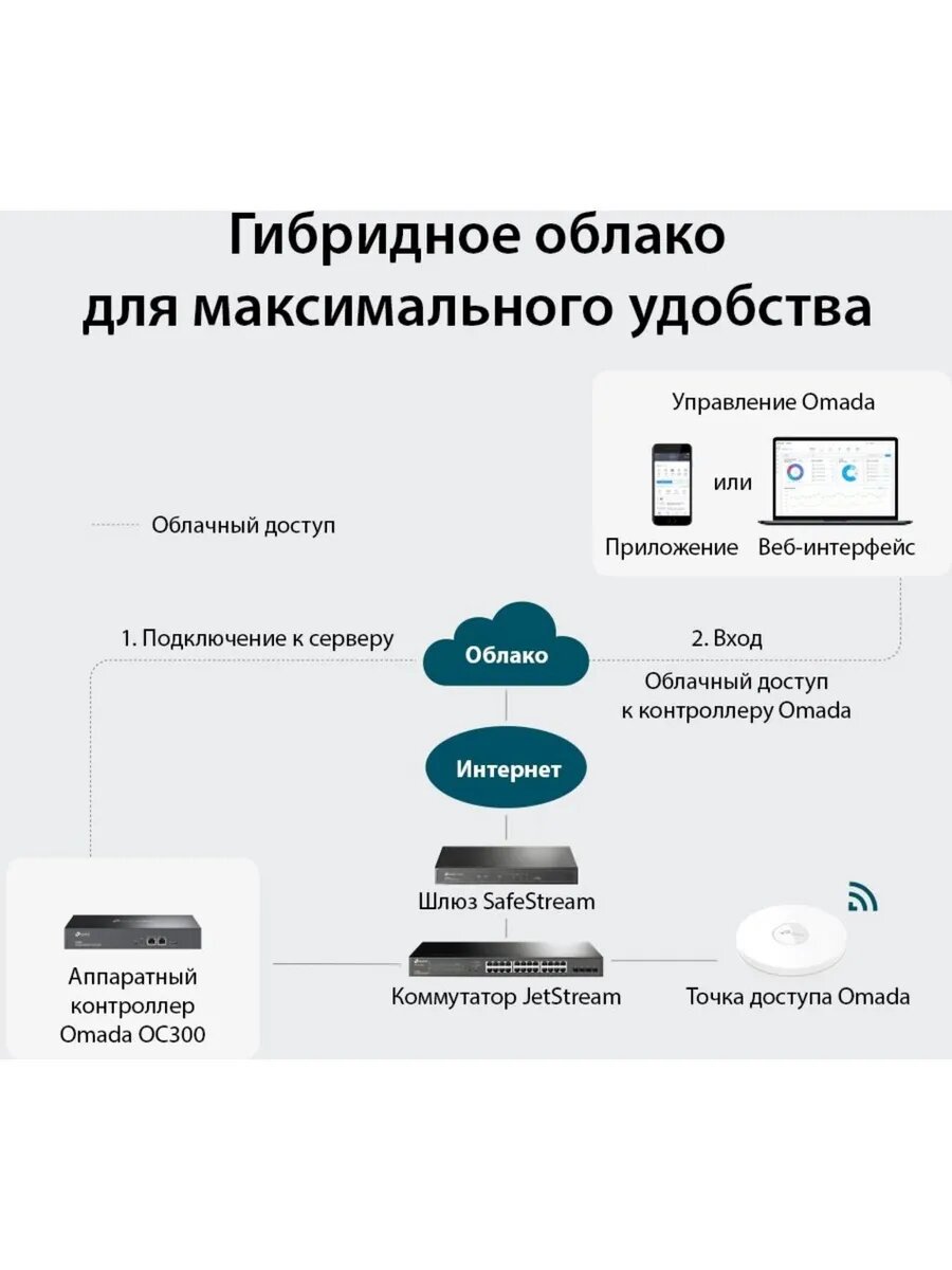 Контроллер OC300 — фото 1