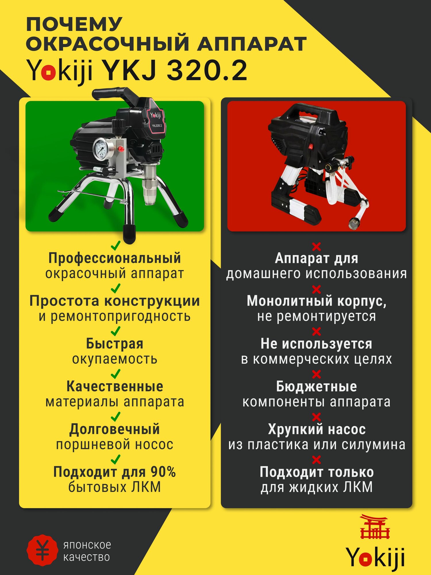 Безвоздушный окрасочный аппарат YOKIJI YKJ 320.2, краскопульт безвоздушный — фото 1