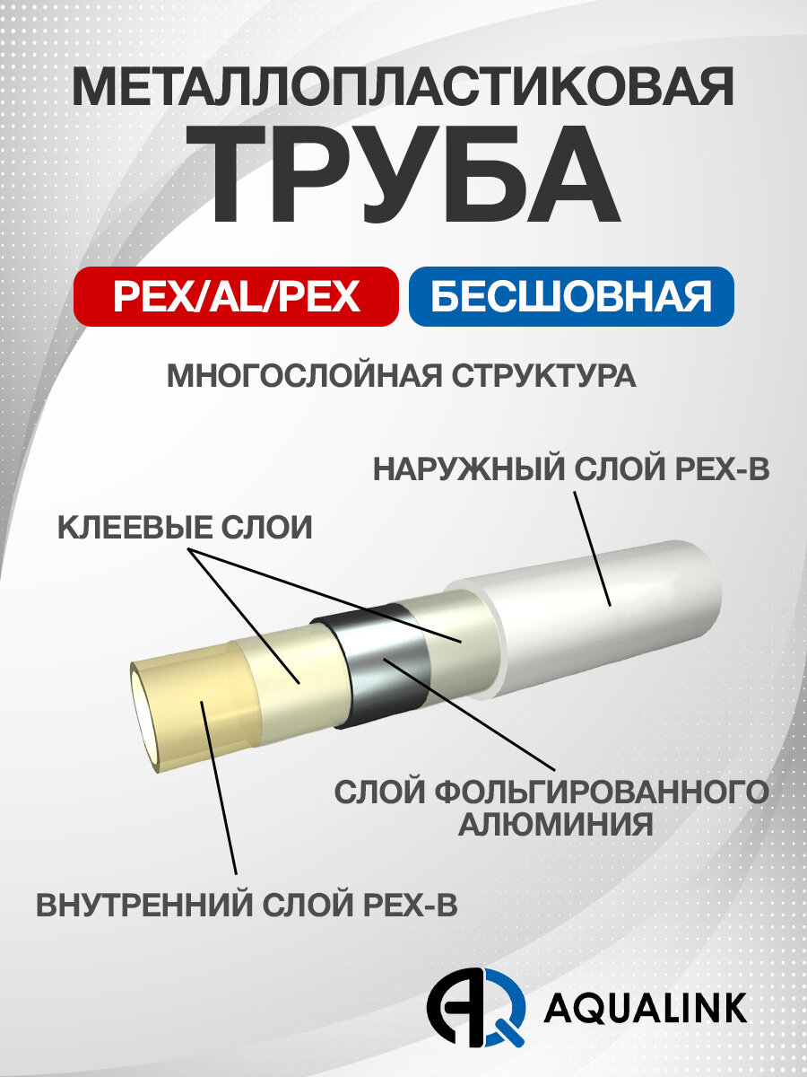 Труба металлопластиковая бесшовная AQUALINK PEX-AL-PEX 20x2,0 (белая) 50м — фото 1