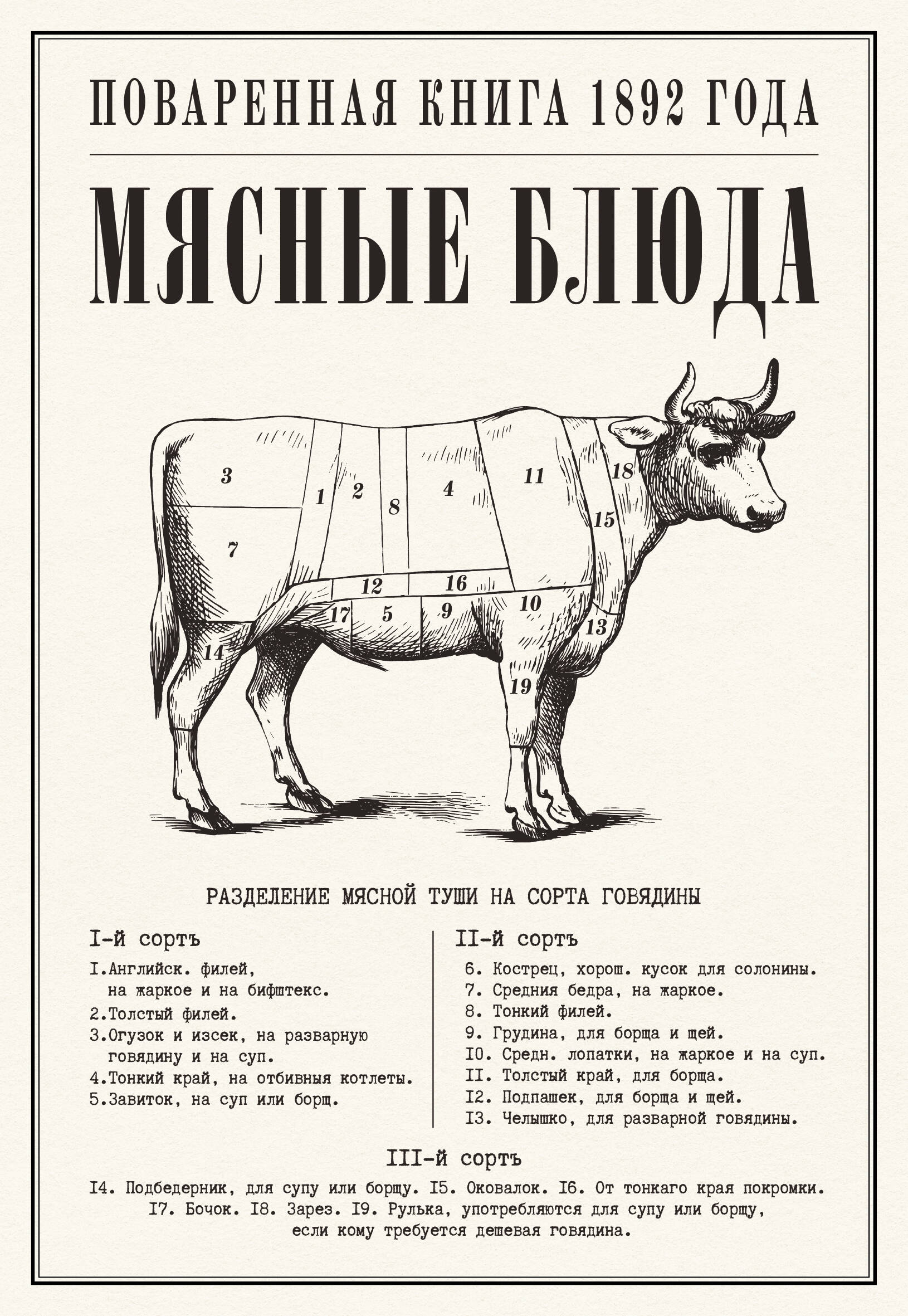 Мясные блюда. Поваренная книга 1892 года