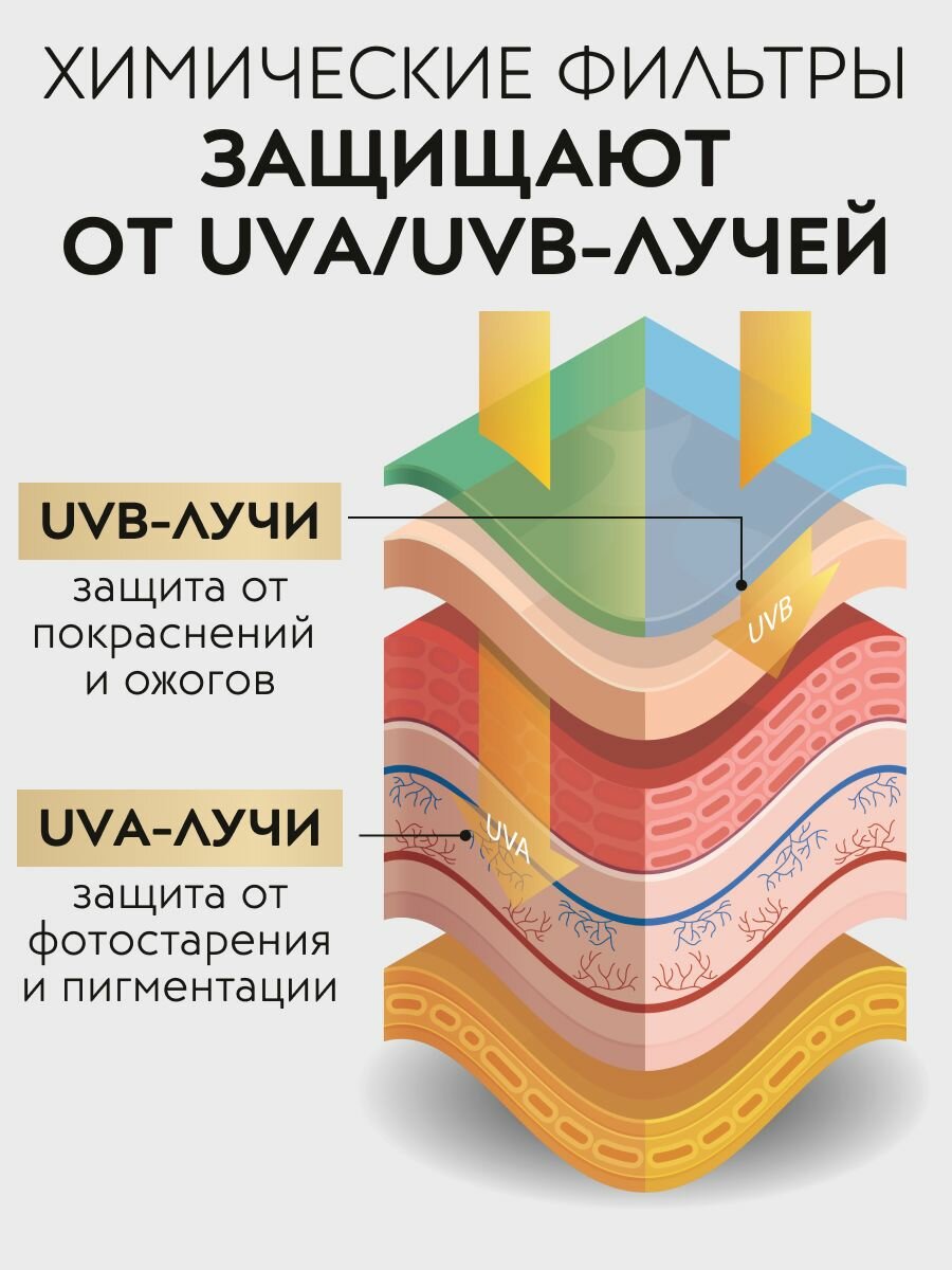 APOLLONIA Солнцезащитный крем для лица и тела с SPF 30 от загара, 200 мл — фото 1