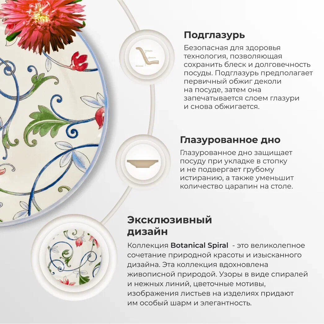 Тарелка закусочная Grace By Tudor England Botanical Spiral - фото №5