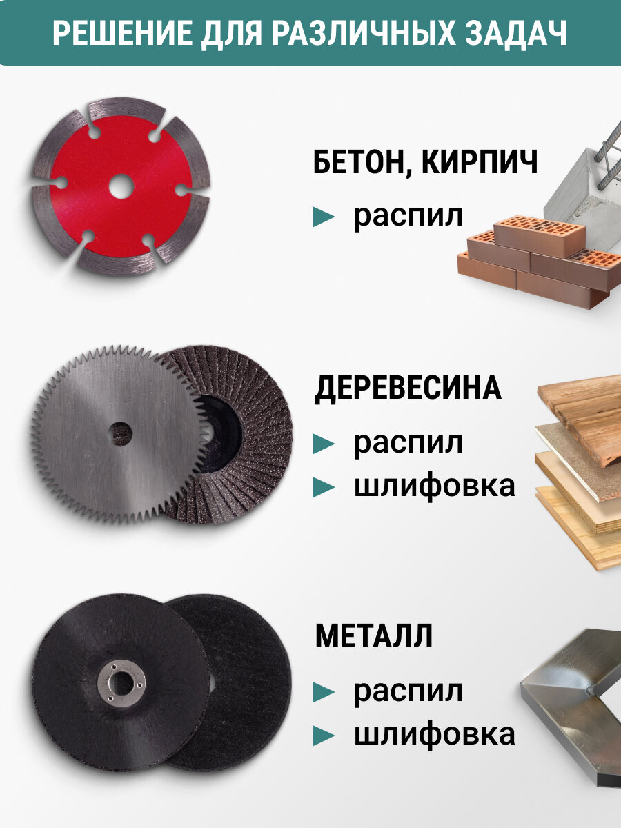 Набор дисков для мини УШМ 76мм 5 предметов VIRA — фото 1