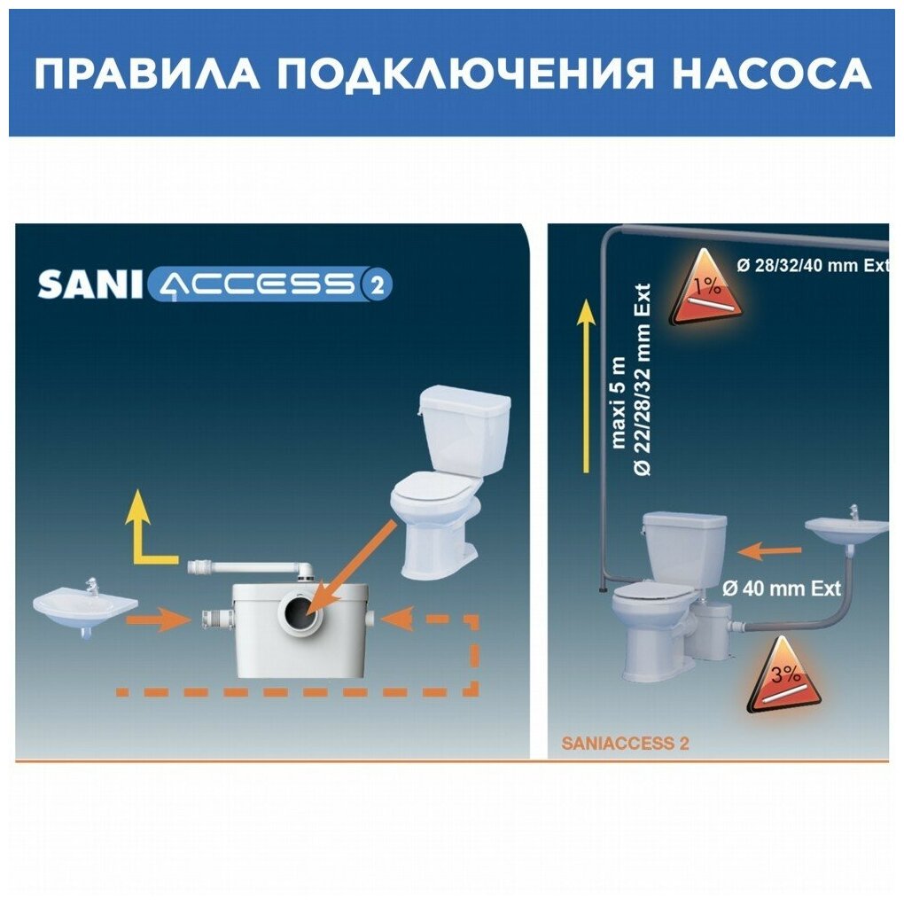 Насос-измельчитель SFA SANIACCESS MINI 2 - фото №18