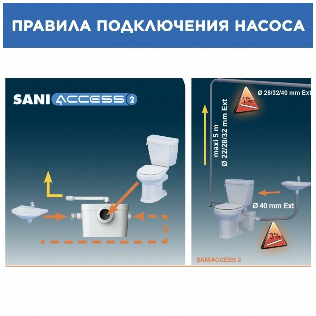 Установка насосная канализационная SFA SANIACCESS 2 (1х220В; 0,40кВт) - фотография № 17