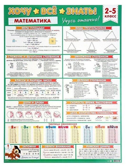 Плакат А2 "Хочу всё знать" математика, 2-5 класс, 50х70 см