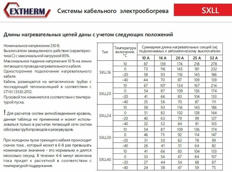 Кабель нагрев. саморег. 30Вт/м с экраном 220В сертификат Ex 16AWG (термопласт) Extherm SXLL30-2CR - фотография № 10