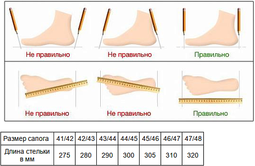 Сапоги рыбацкие Nordman Expert из ЭВА и ТЭП с нейлоновым верхом, оливковые, размер 47/48