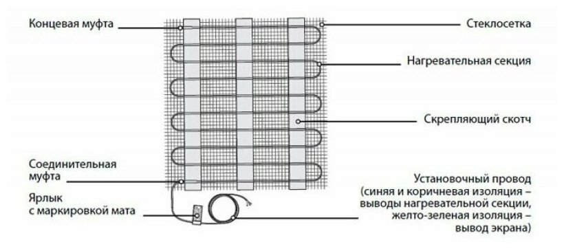 пол теплый (мат) 7,00 м2 - 1060 Вт Warmstad WSM двухжильный - фото №6