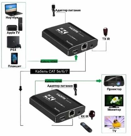 Удлинитель (extender) HDMI до 120м по витой паре