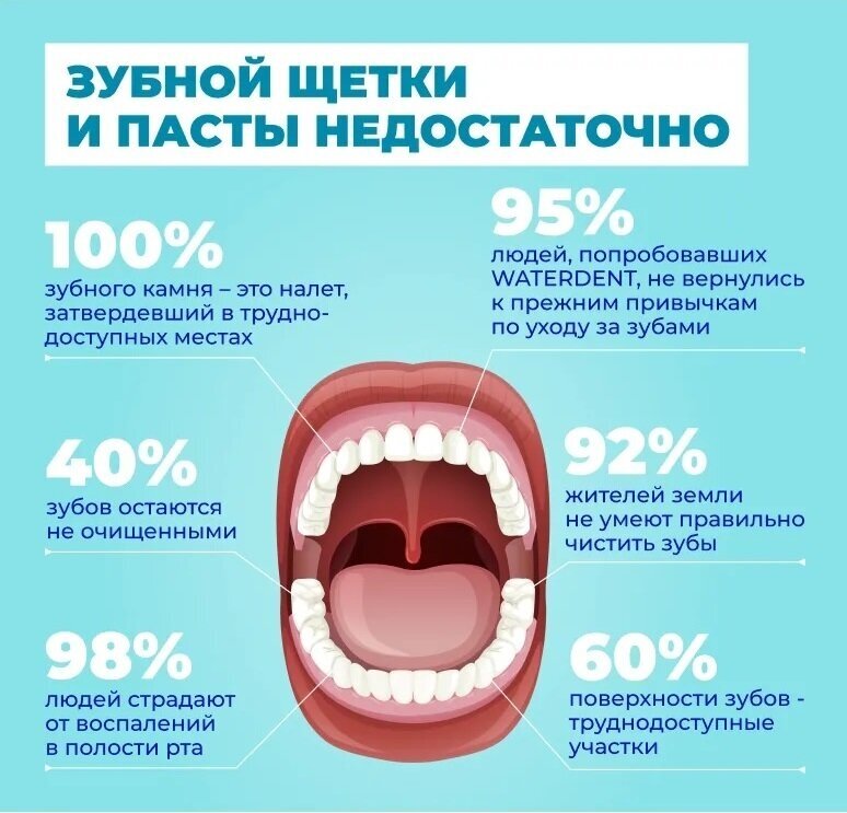 Скребок для чистки языка Waterdent