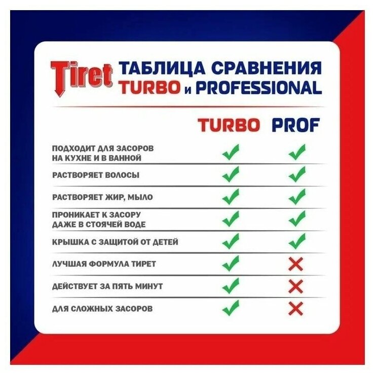 Гель для удаления засоров Tiret professional, 500 мл - фотография № 8