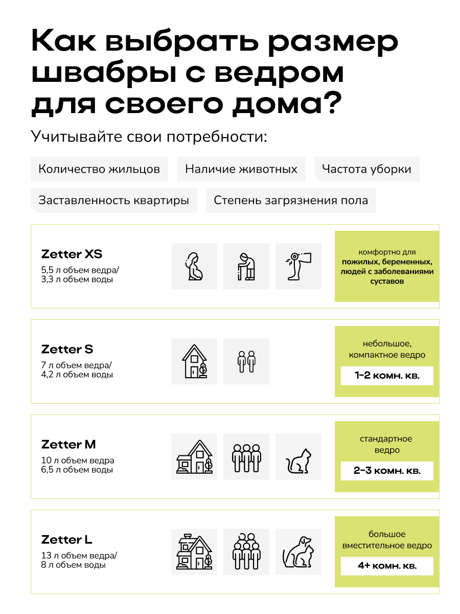 Швабра с отжимом и ведром Zetter M 2.0 (10 л), телескопическая ручка, черная, 2 насадки в комплекте — фото 1