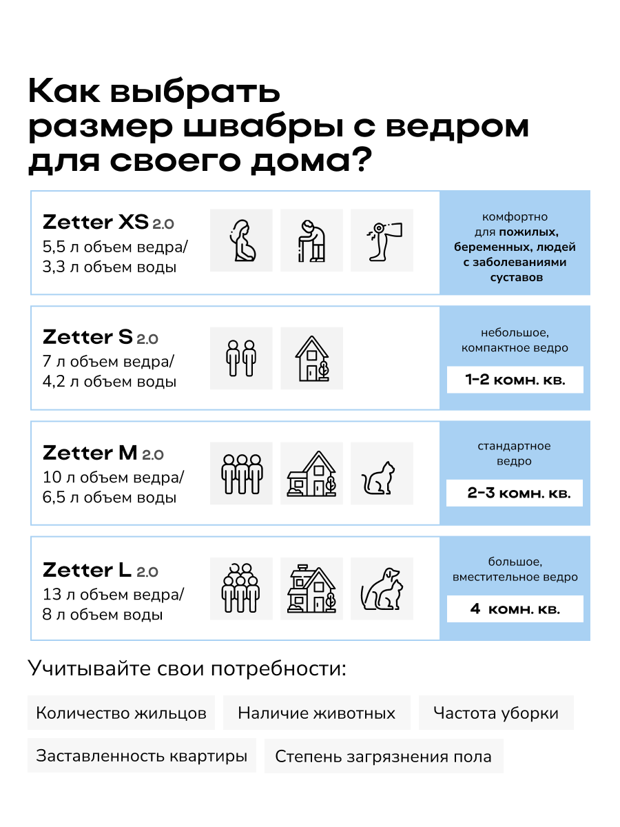 Швабра с отжимом и ведром Zetter M 2.0 (10 л), телескопическая ручка, белая, 2 насадки в комплекте — фото 1