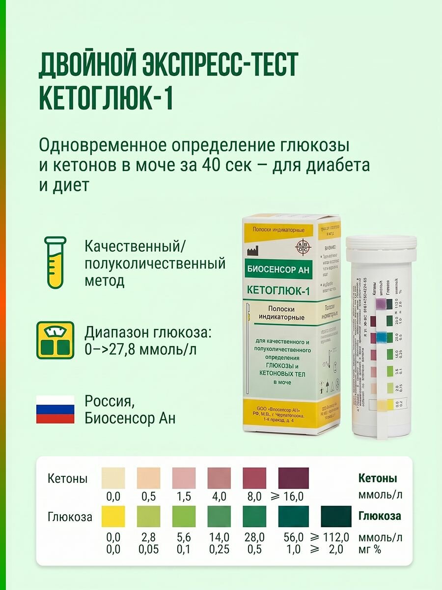 Кетоглюк-1 визуальные тест-полоски на глюкозу и кетоны в моче, 100 шт. (2 пачки по 50 шт.) — фото 1