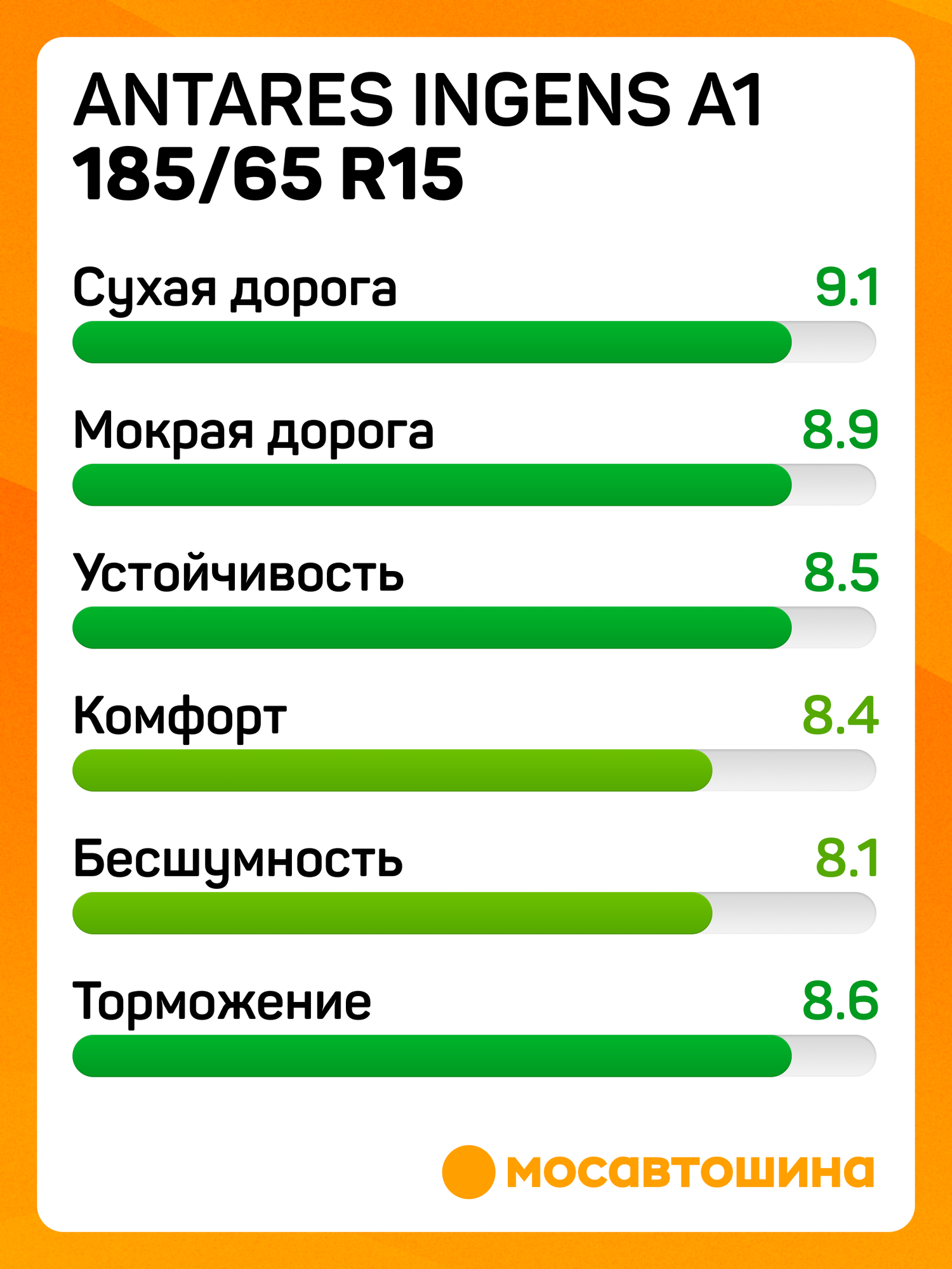 Летние автомобильные шины Antares Ingens a1 185/65 R15 88H — фото 1