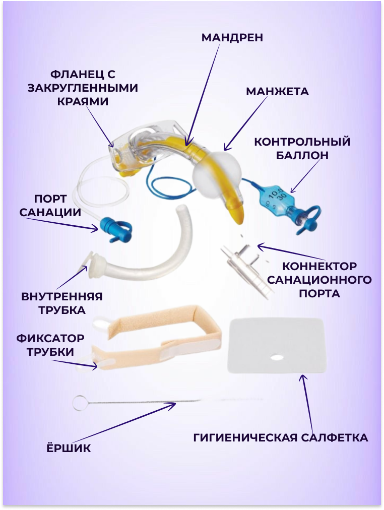 Трубка трахеостомическая с манжетой и внутренними трубками ютипадо / Набор Трахеалкит® 22-2132, размер 9.0 мм — фото 1